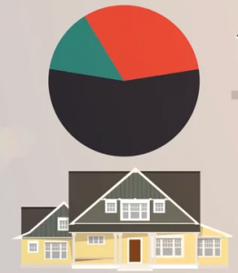 property taxes