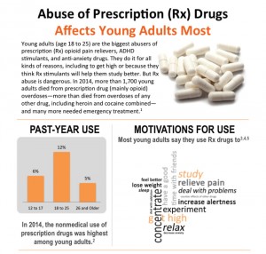 abuseofprescription01